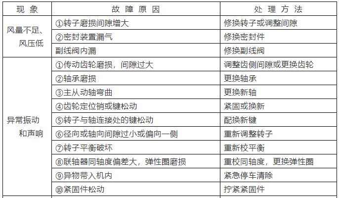 羅茨鼓風(fēng)機(jī)常見問(wèn)題
